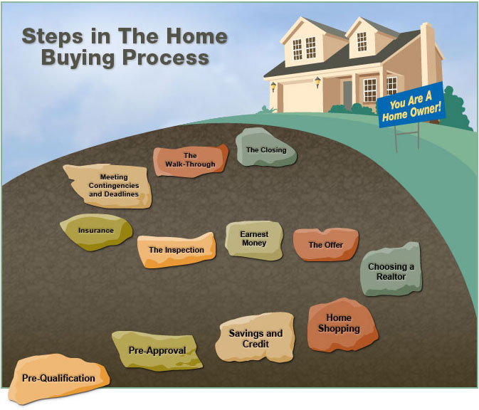 steps_home_buying.jpg