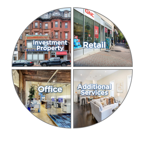 Overview of Services