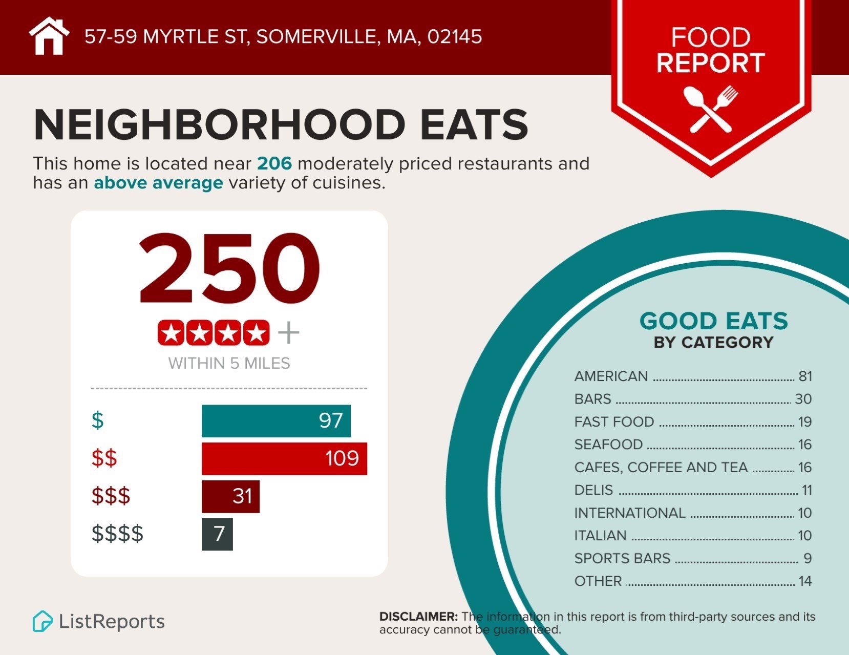 57 Myrtle St, Somerville, MA 02145
