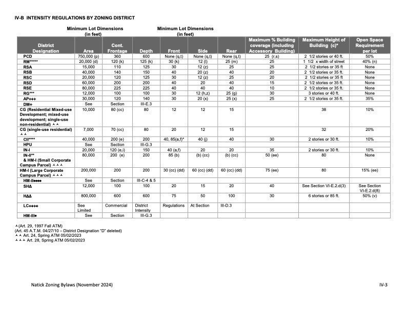 67 E Central St & 5 Union St, Natick, MA 01760 - Image 8