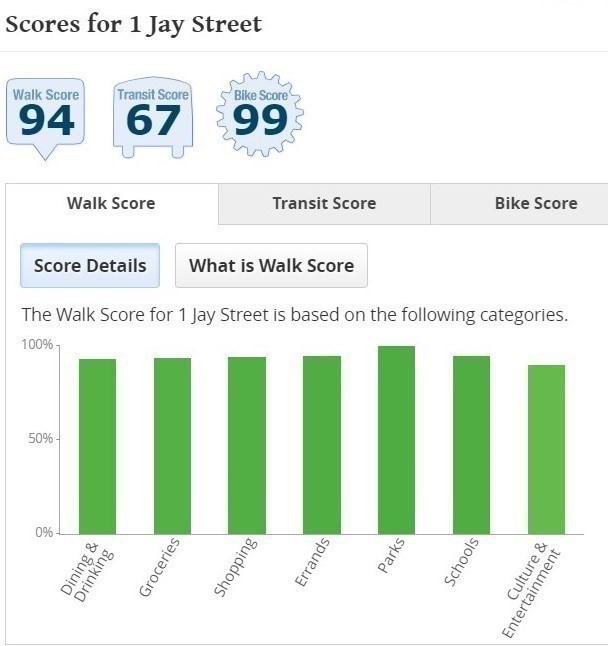 1 Jay Street, Cambridge, MA 02139 - Image 38