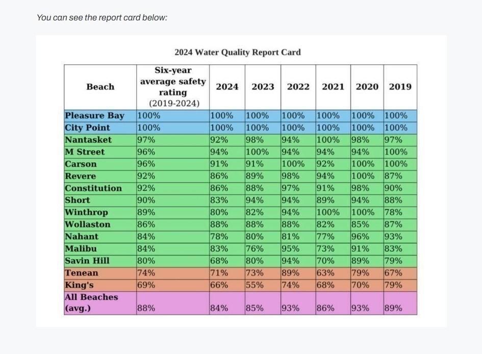 350 Revere Beach Blvd Unit 3D, Revere, MA 02151 - Image 36