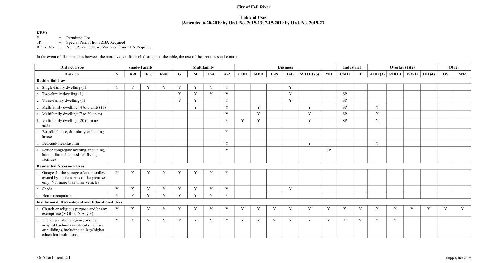 644 King Philip St, Fall River, MA 02724 - Image 17