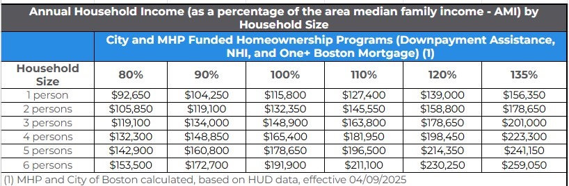 270 Talbot Ave Unit 302, Dorchester, Boston, MA 02124 - Image 13