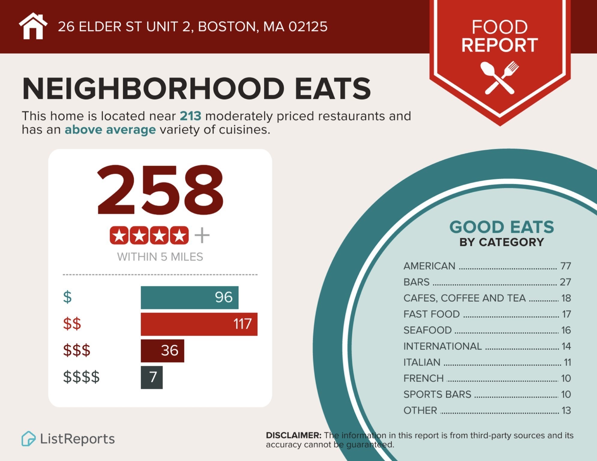 26 Elder St Unit 2, Dorchester, Boston, MA 02125